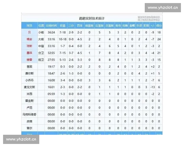赛后数据全面解析揭示球队表现与球员关键贡献